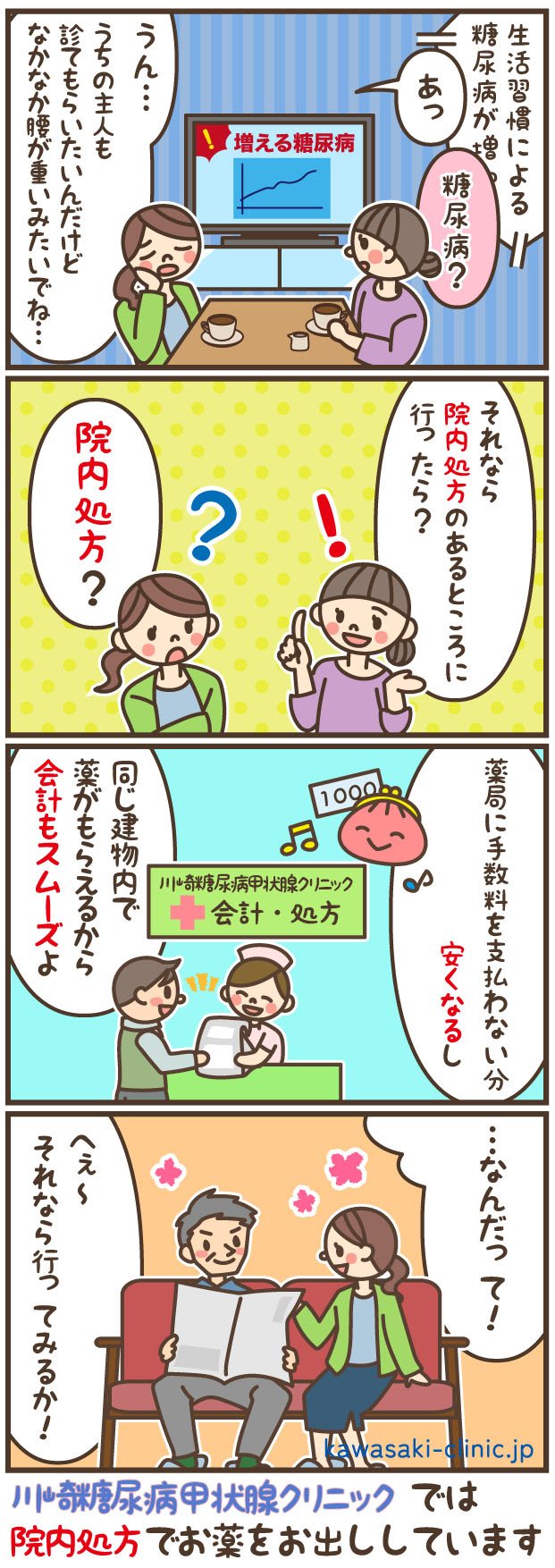 4コマ解説